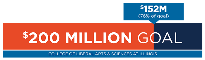 The College of LAS has raised 76 percent, or $152 million, toward its $200 million goal