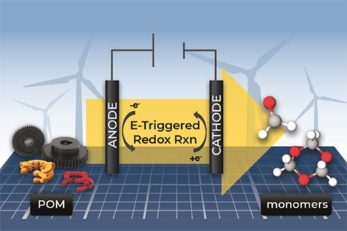 Recycling diagram