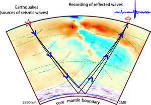 This illustration depicts seismic waves being recorded. (Image courtesy of Ping Wang)