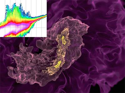 A binary star system in the early universe, visualized with yt. The image in the upper left is a quantitative representation of the chemo-thermal state of the gas. (Image courtesy of Matthew Turk.)