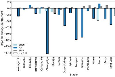 Annual average wind speed graphic