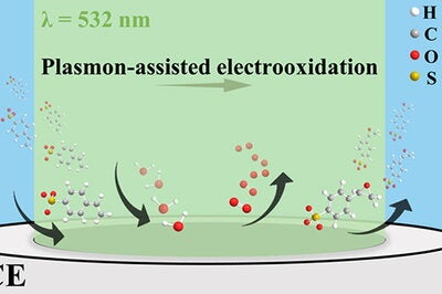 A schematic of plasmon-assisted electrochemical epoxidation.