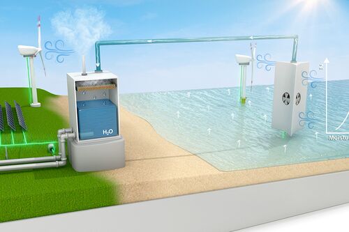 Graphic of obtaining water from vapor